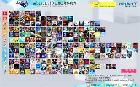 jubeat Ave./旧曲Lv9・Lv10/クリア難易度リスト .